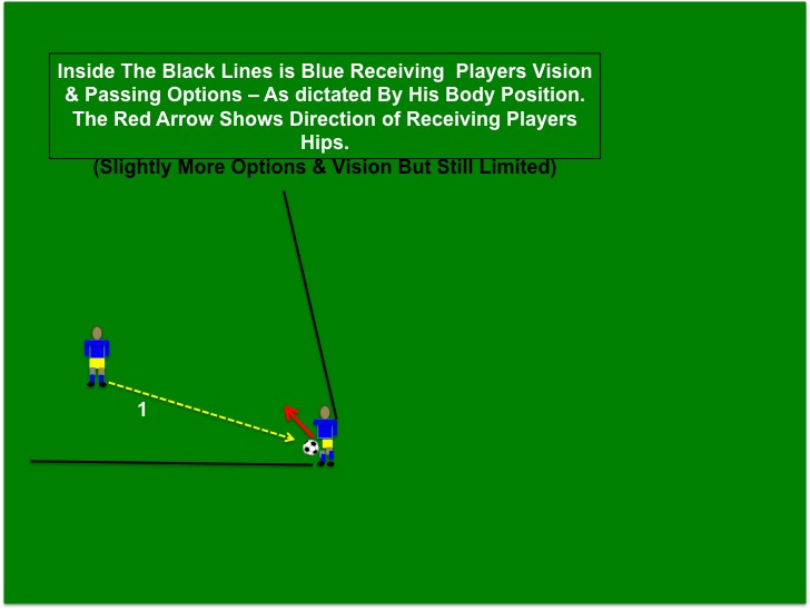 Don’t Forgot To Teach This When Playing Rondo! This One Key Point Will ...