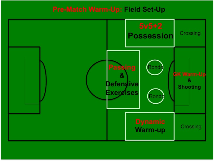 The Professional Soccer Team Pre-Match Warm-up Routine: Available on ...