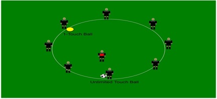 8v1 Cognitive Rondo Training – Coach DiBernardo