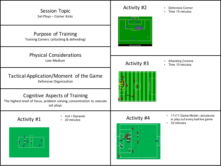 Set Plays Corners Coach DiBernardo